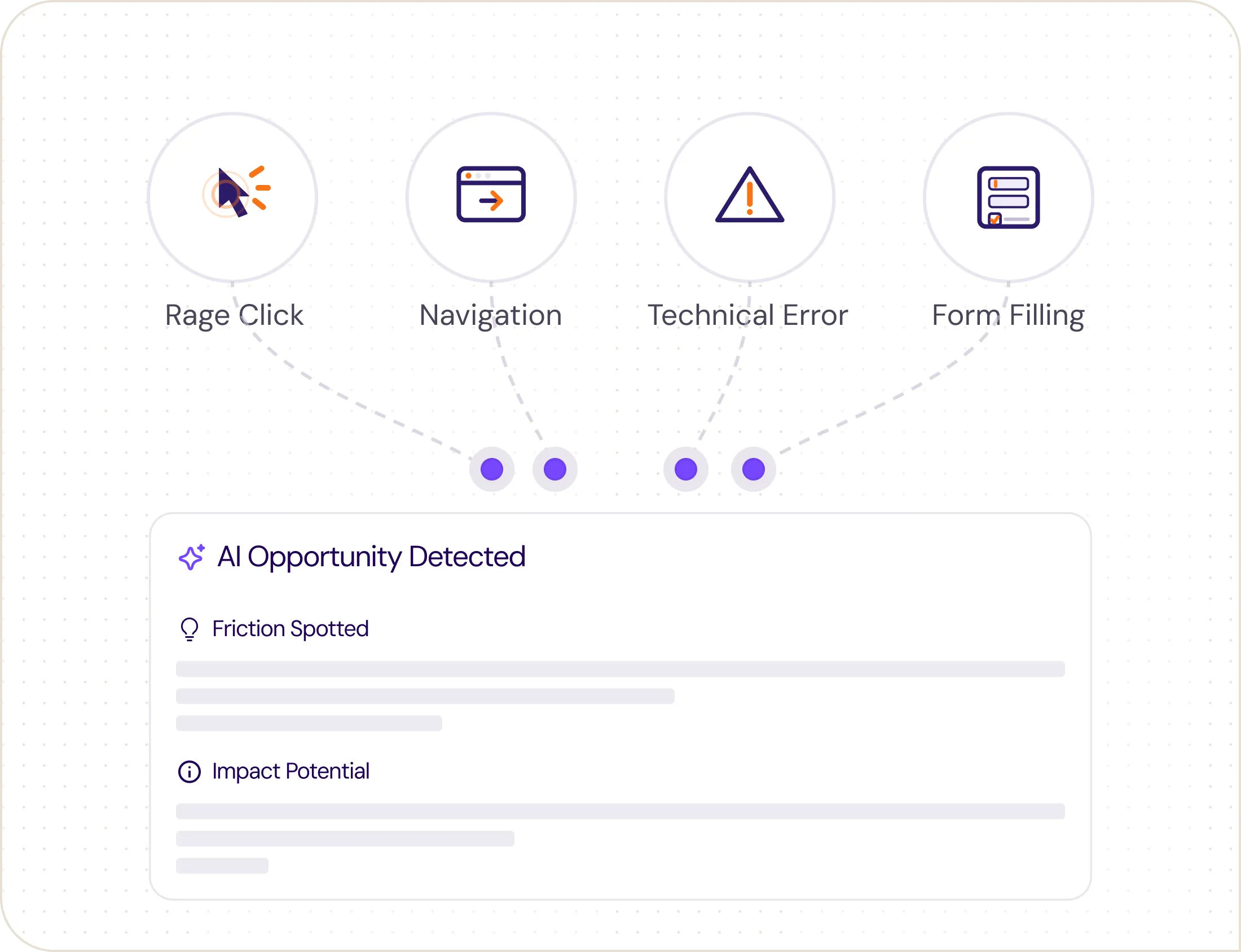 AI Features Recommendations
