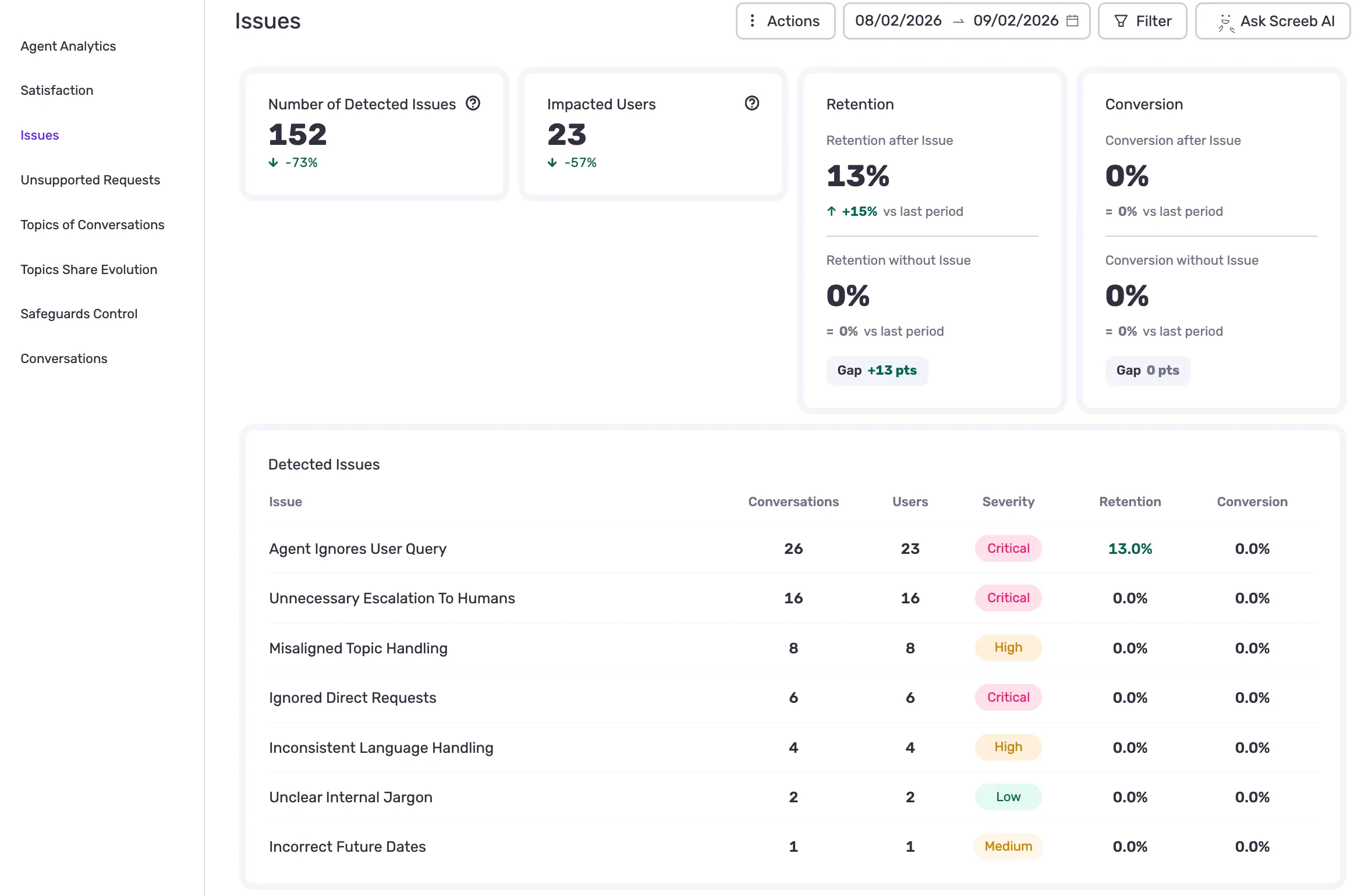 See Exactly Where Your Agent Is Failing Your Users
