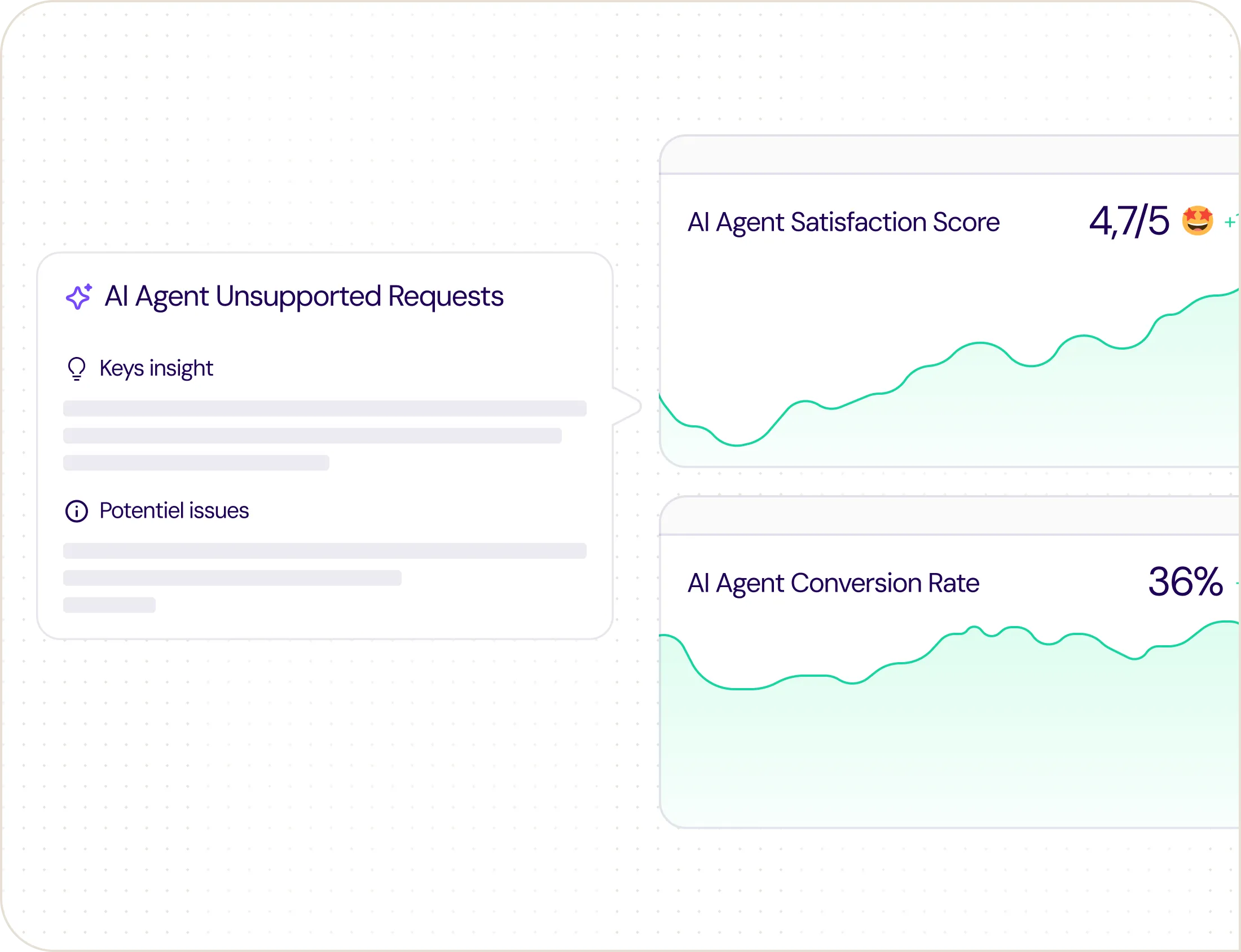 Agent Analysis & Topic Analysis